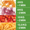 Robot Coupe Daržovių pjaustyklė CL 20, 230V/400W 22394 | E-gastro